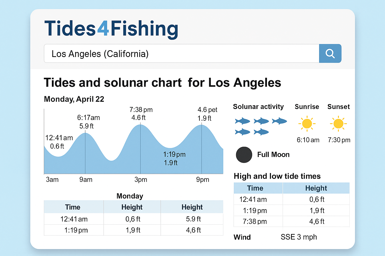 Tides4Fishing: The Easiest Way to Check Tides Before You Go Fishing